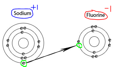 fluorine halogen substance ionic